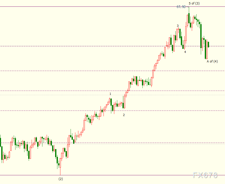 NYMEX原油料跌破57.26美元，欧洲可能打乱OPEC+节奏-第3张图片