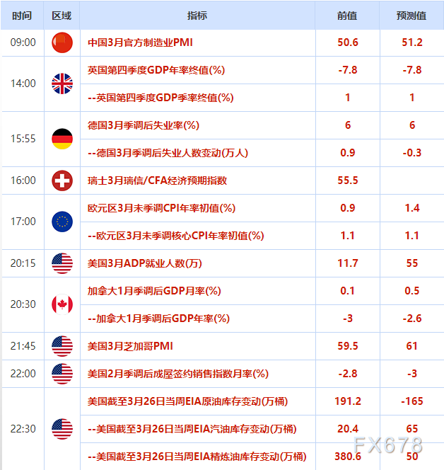 3月31日外汇交易提醒：日元五连跌，月线料重挫逾3%-第2张图片