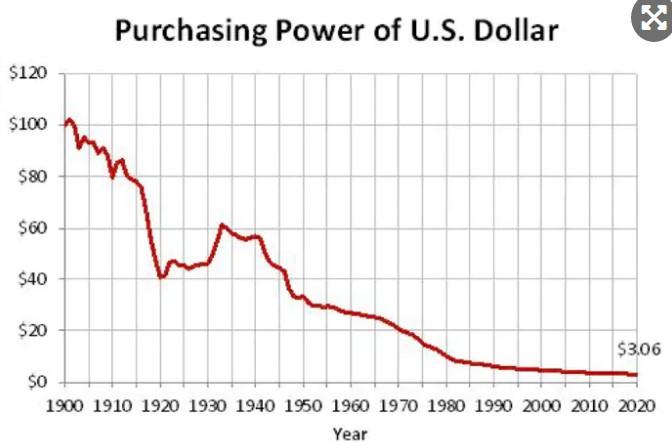 美元购买力贬值速率超乎想象，黄金白银保值地位仍未过时-第2张图片
