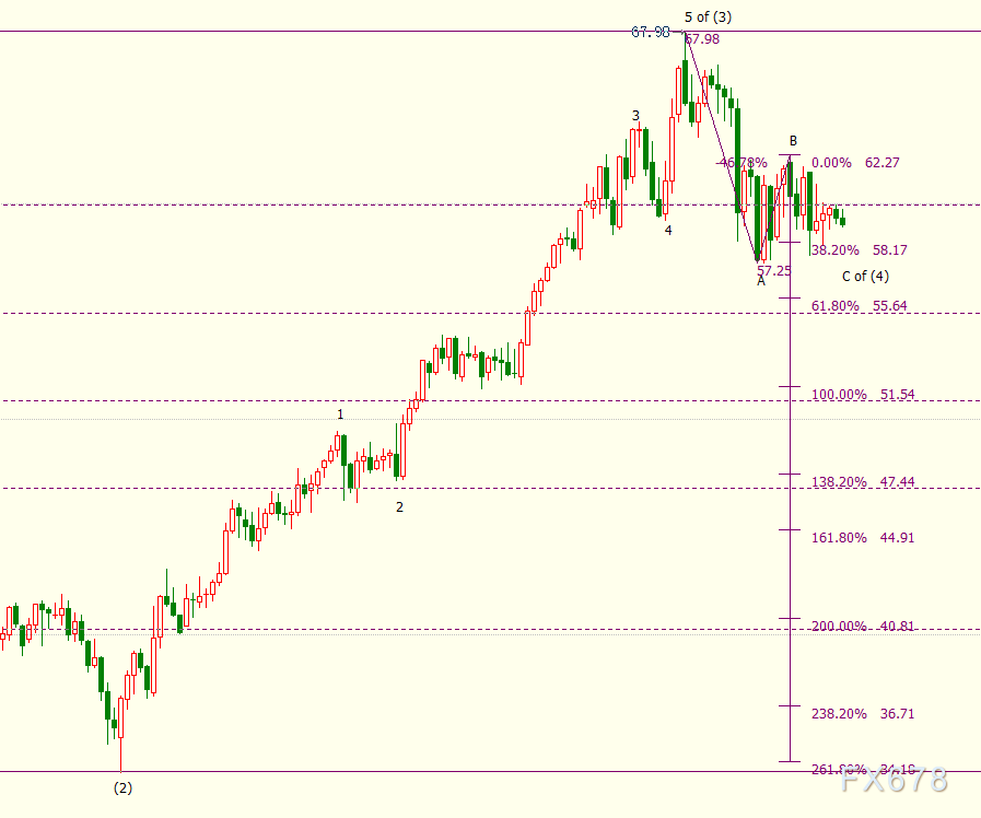 国际油价转跌，NYMEX原油下看55.64美元-第2张图片