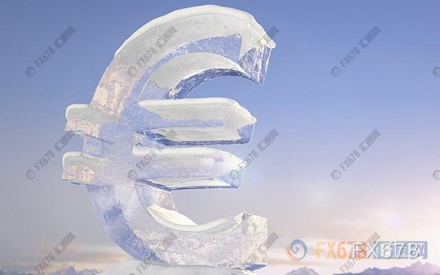 欧元兑美元技术分析：汇率或将上探1.2011-第1张图片