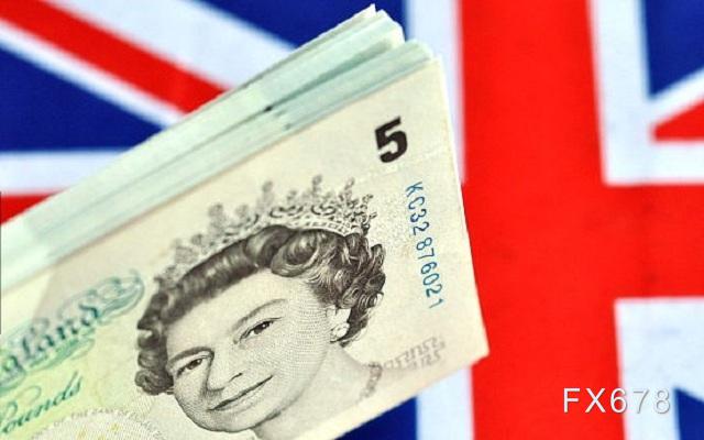 英镑兑美元走势分析：英国的三个动作或将提振英镑-第1张图片