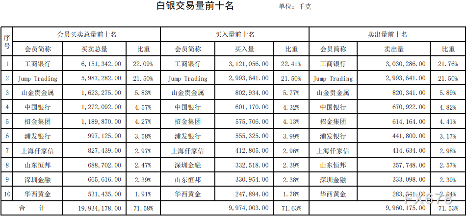 上海黄金交易第15期行情周报：铂金交易量暴跌六成-第4张图片