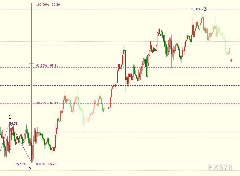 NYMEX原油短线料跌向68.18美元-第2张图片