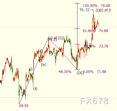 NYMEX原油价格或升向78.50美元附近-第3张图片