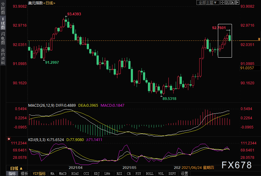 外汇周评：非美货币集体下跌！日元创15个月新低-第2张图片