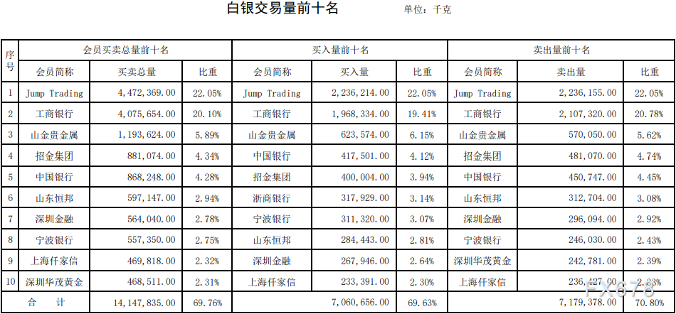 上海黄金交易所第25期行情周报：黄金交易量跌逾两成-第4张图片