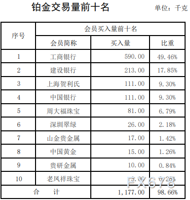 上海黄金交易所第25期行情周报：黄金交易量跌逾两成-第5张图片
