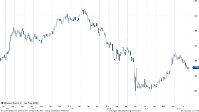 美债收益率上破三周高位，通胀主题再掀市场风云-第3张图片
