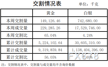 上海黄金交易所2021年第33期行情周报：白银交易量小涨-第6张图片