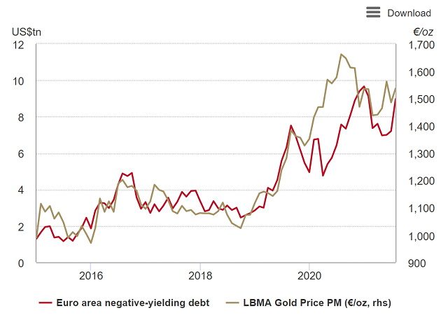 欧洲央行利率决议在即，黄金多头切勿掉以轻心-第3张图片