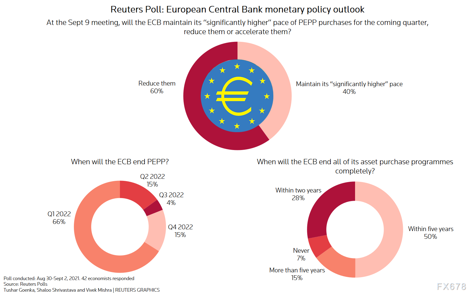 欧银决议前瞻：料缩减紧急购债规模，但主要购债计划仍将持续数年-第1张图片