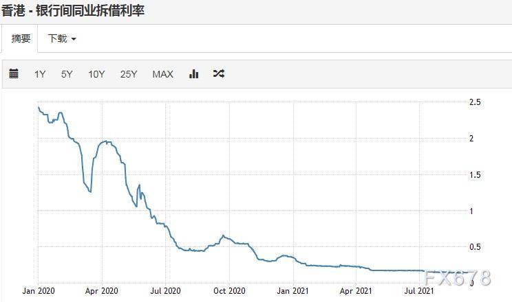 9月9日CNY HIBOR (香港银行同业人民币拆息)-第2张图片