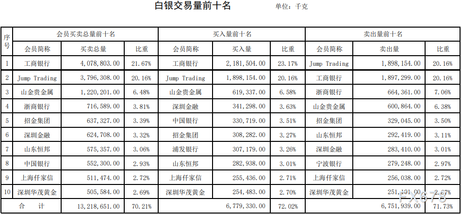 上海黄金交易所第36期行情周报：金银交易量小幅下跌-第4张图片