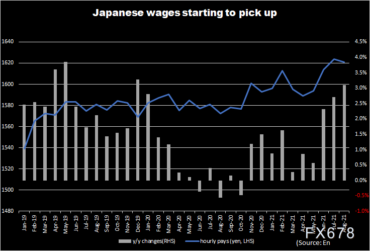 日本债券市场罕见地患上通胀焦虑症，日元或遭遇四个月来“最黑暗的一天”-第2张图片