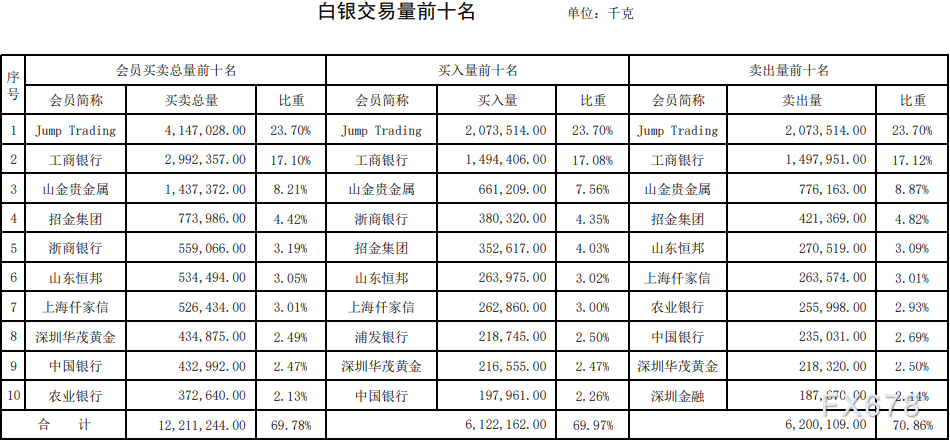 上海黄金交易所第40期行情周报：贵金属成交量均上涨-第4张图片