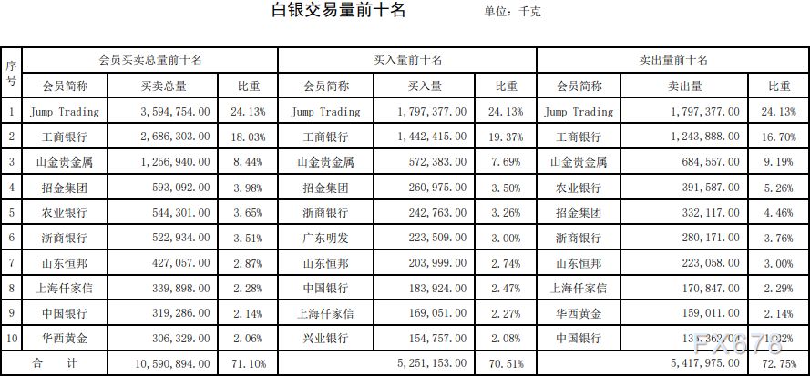 上海黄金交易所第44期行情周报：铂金交易量涨三成，黄金持稳-第4张图片