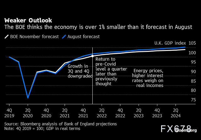 英国央行利率决议前瞻：最难决策日将至，或图谋2022年2月更猛烈升息-第2张图片