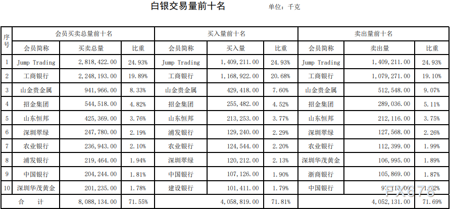 上海黄金交易所第47期行情周报：贵金属交易量小幅下跌-第4张图片