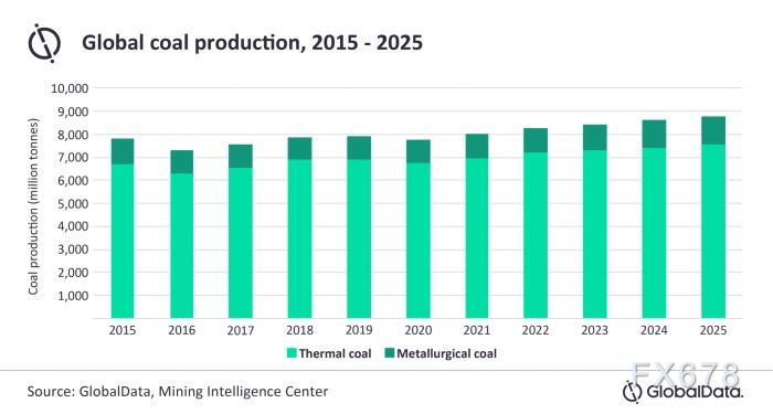 2022年被看好的热门品种：全球电煤需求仍有望创历史新高-第10张图片