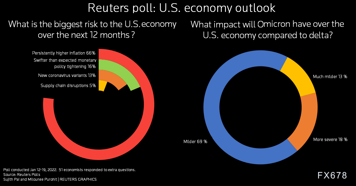 分析师预测美联储将加速紧缩，引发对市场和经济的不安-第2张图片
