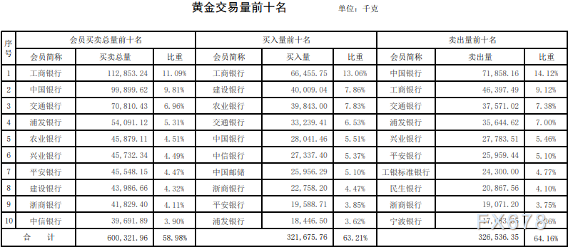 上海黄金交易所第2期行情周报：铂金交易量上涨六成-第3张图片