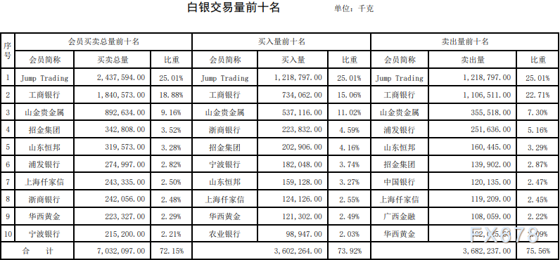 上海黄金交易所第2期行情周报：铂金交易量上涨六成-第4张图片