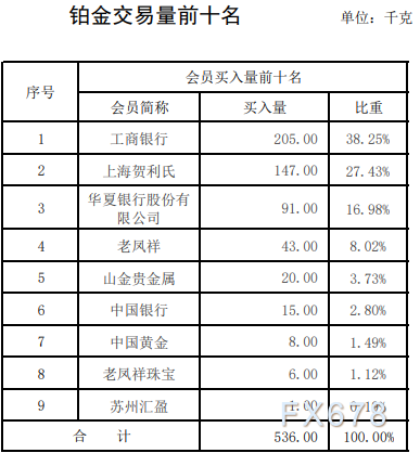 上海黄金交易所第4期行情周报：贵金属交易量均下滑-第5张图片