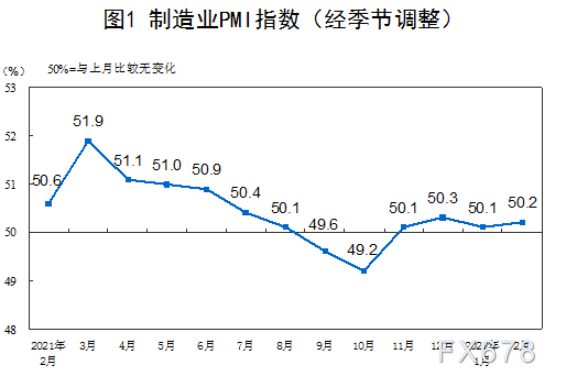 国家统计局服务业调查中心高级统计师赵庆河解读2022年2月中国采购经理指数-第1张图片