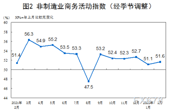 国家统计局服务业调查中心高级统计师赵庆河解读2022年2月中国采购经理指数-第2张图片