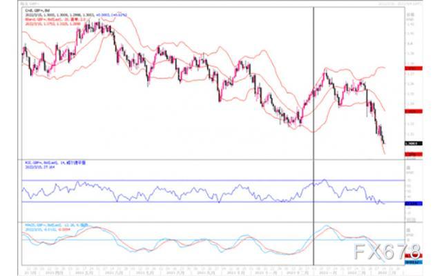 汇市观潮：欧元、英镑及日元外汇市场分析-第2张图片