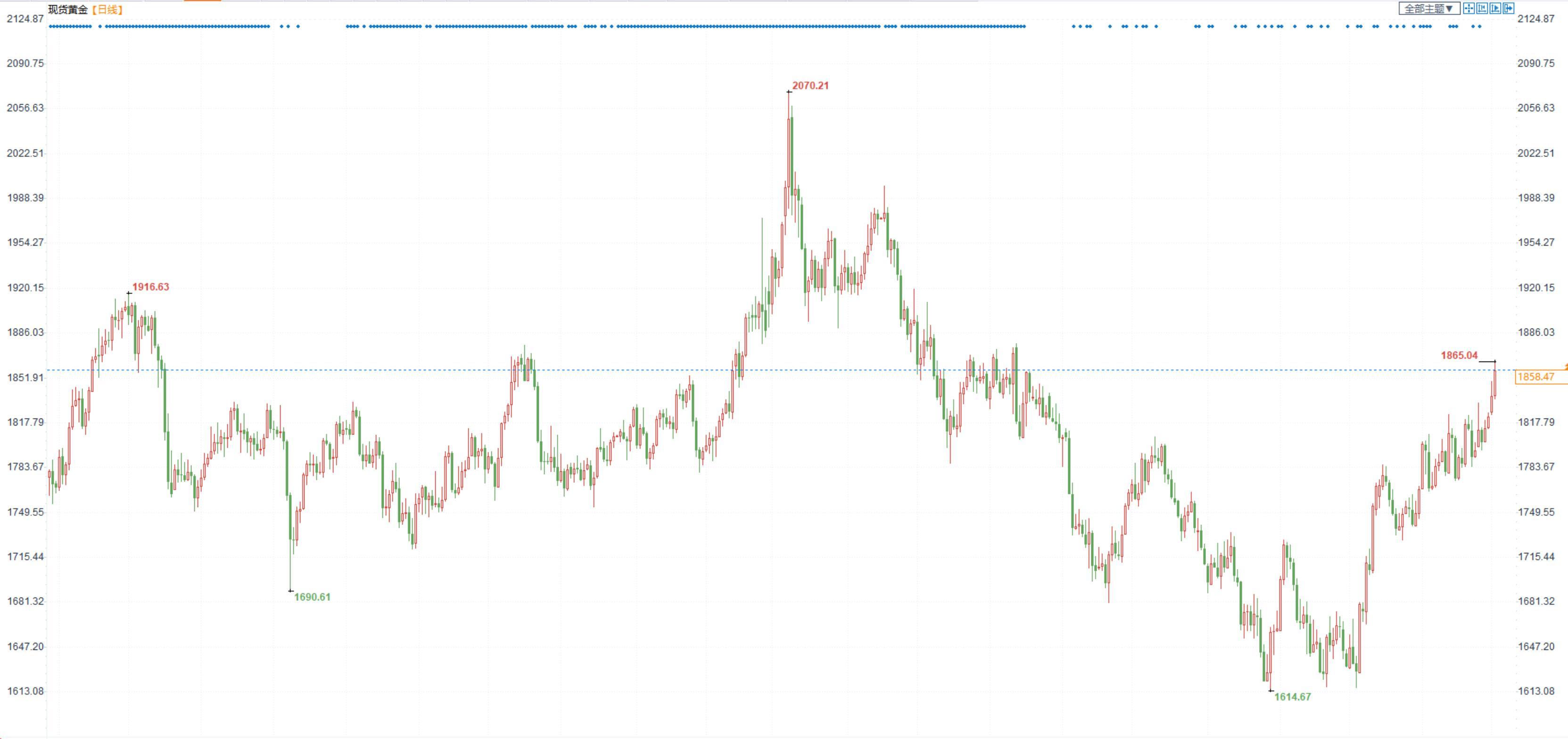 三立期货：股指走势震荡，金银震荡上升，原油震荡下跌(20230104收评)-第2张图片