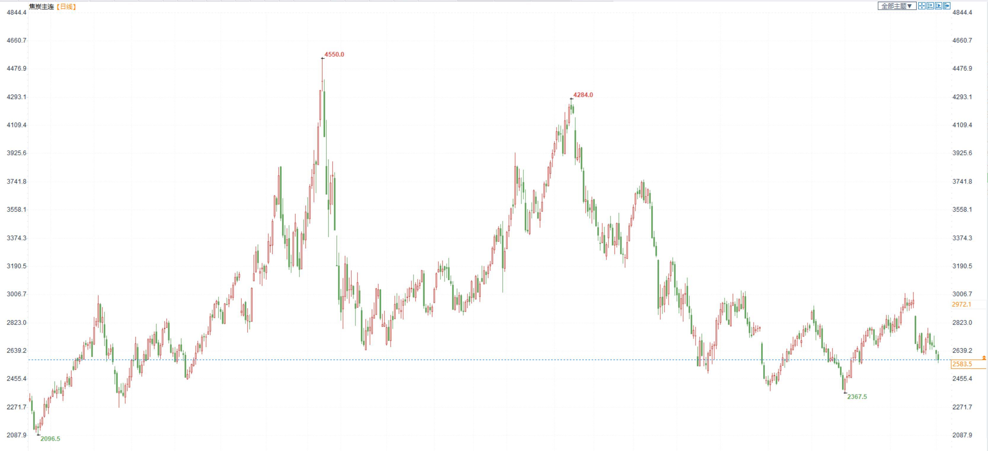 三立期货：股指走势震荡，金银震荡上升，原油震荡下跌(20230104收评)-第3张图片