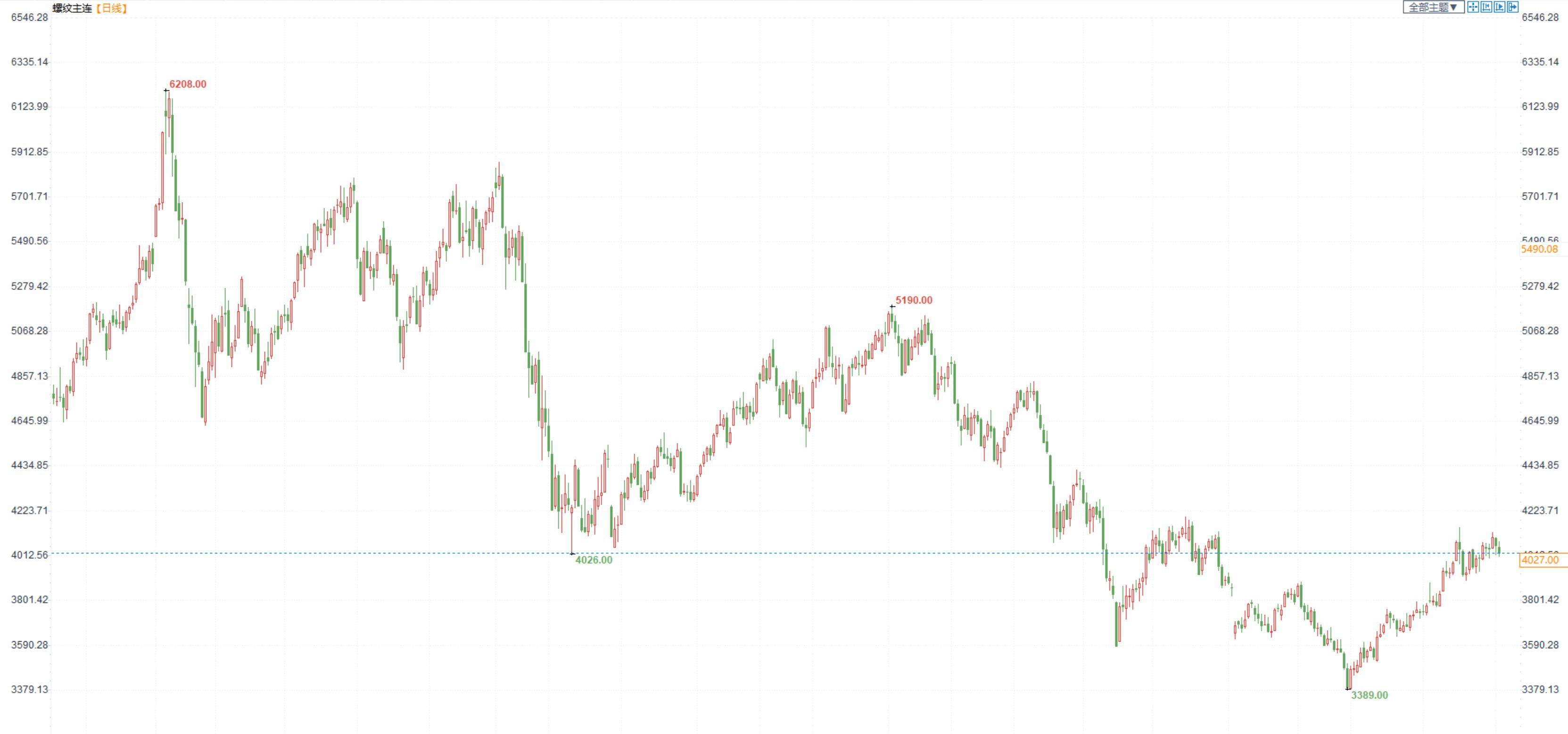三立期货：股指走势震荡，金银震荡上升，原油震荡下跌(20230104收评)-第4张图片