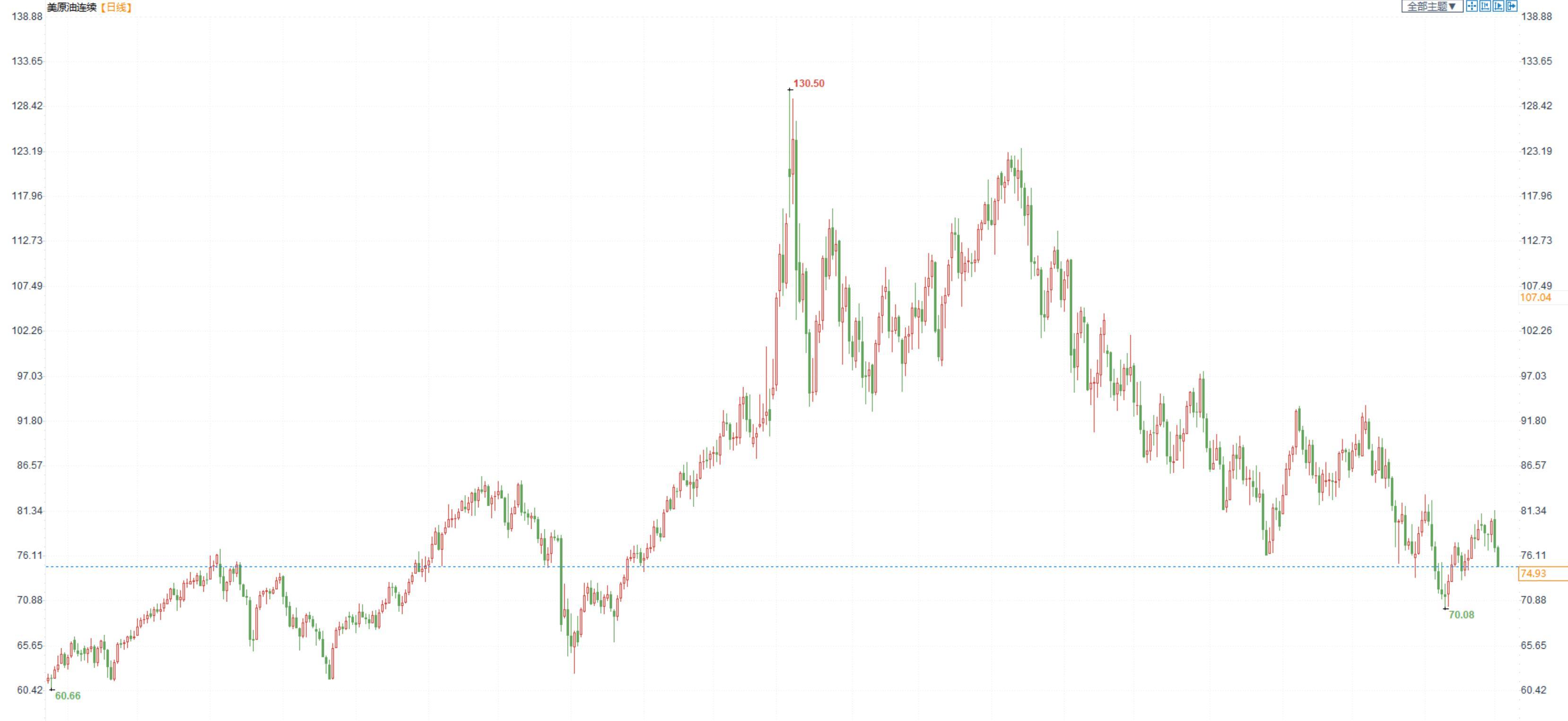 三立期货：股指走势震荡，金银震荡上升，原油震荡下跌(20230104收评)-第5张图片