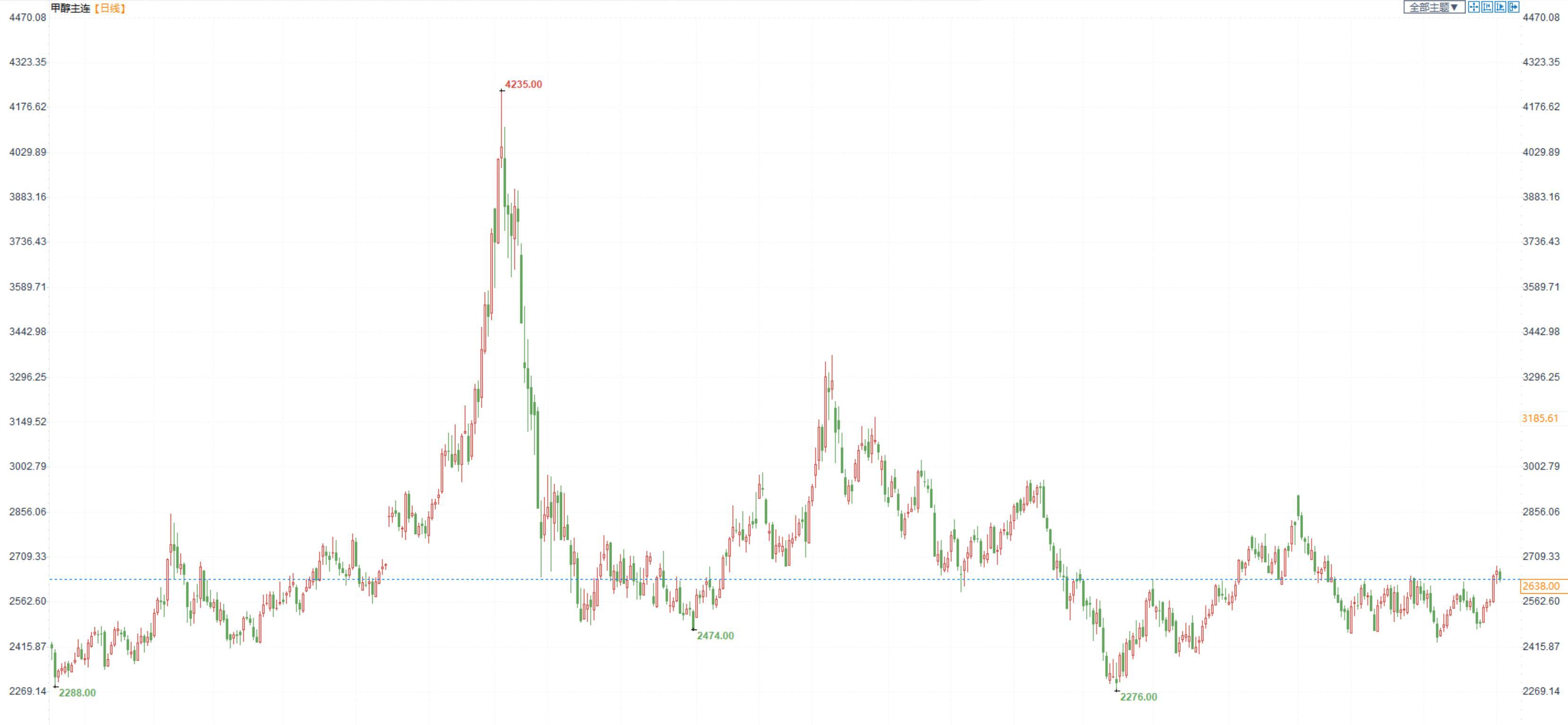 三立期货：股指走势震荡，金银震荡上升，原油震荡下跌(20230104收评)-第6张图片