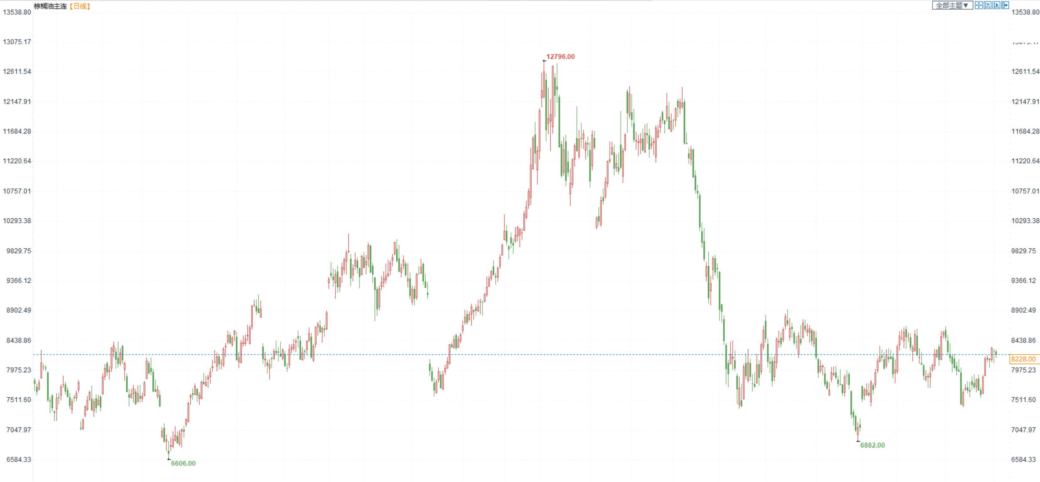 三立期货：股指走势震荡，金银震荡上升，原油震荡下跌(20230104收评)-第7张图片