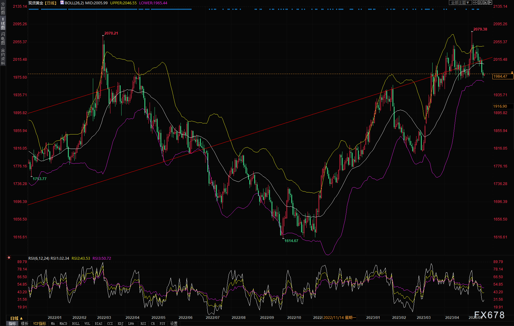 黄金市场分析：美元指数显硬气，黄金继续小幅下滑-第1张图片