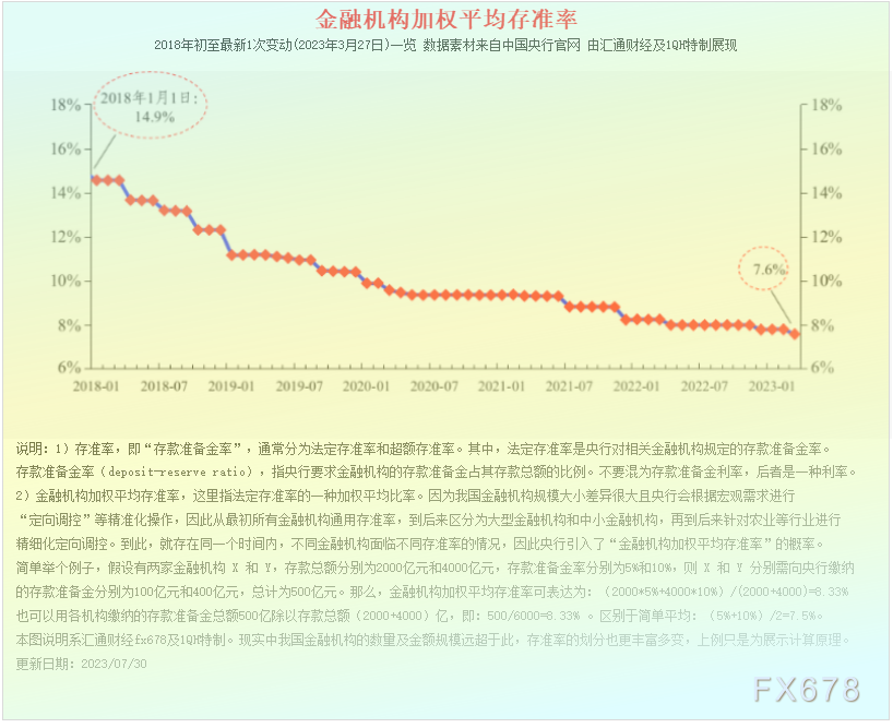 特别呈现：降准宽松热议不断，中国央行利率八张图一览-第1张图片