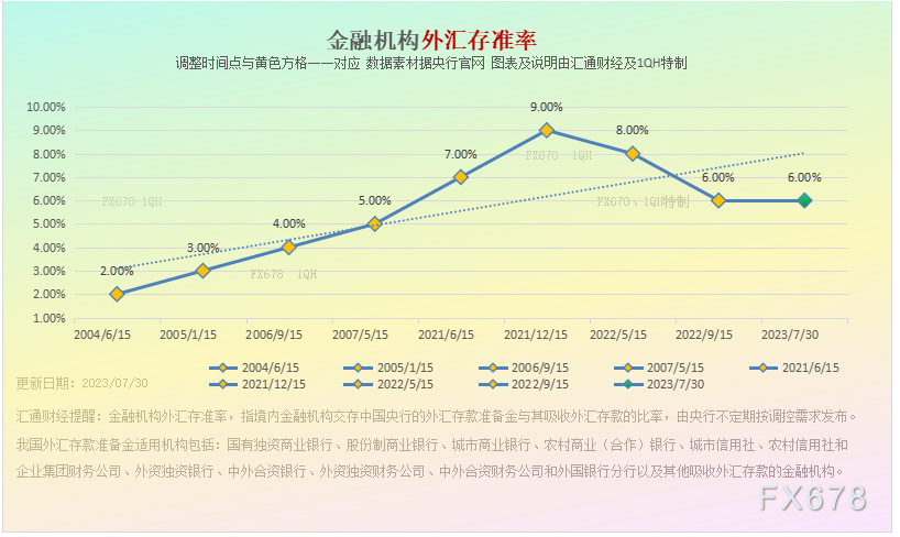 特别呈现：降准宽松热议不断，中国央行利率八张图一览-第2张图片