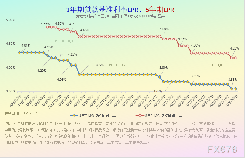 特别呈现：降准宽松热议不断，中国央行利率八张图一览-第3张图片