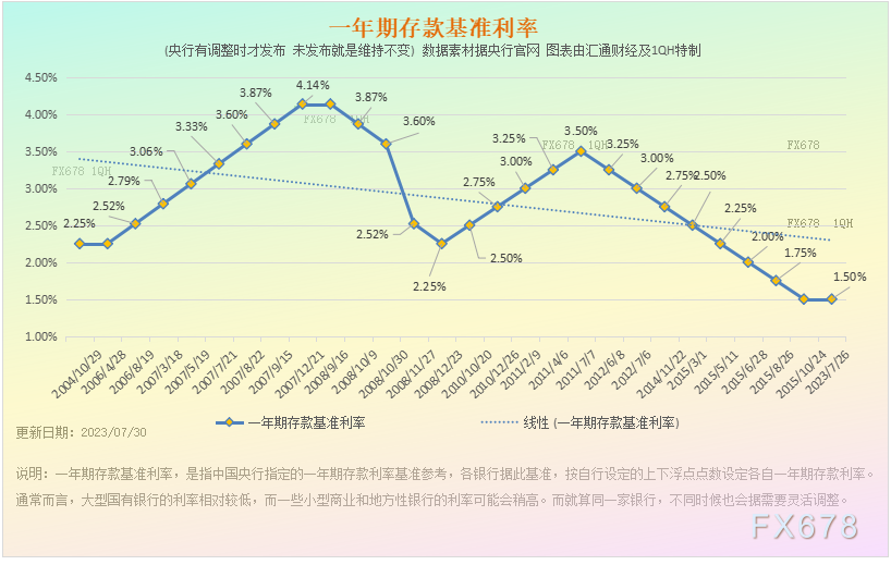 特别呈现：降准宽松热议不断，中国央行利率八张图一览-第4张图片