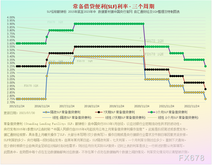 特别呈现：降准宽松热议不断，中国央行利率八张图一览-第5张图片