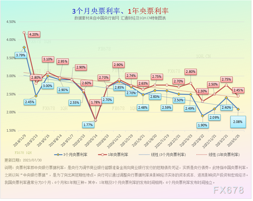 特别呈现：降准宽松热议不断，中国央行利率八张图一览-第7张图片