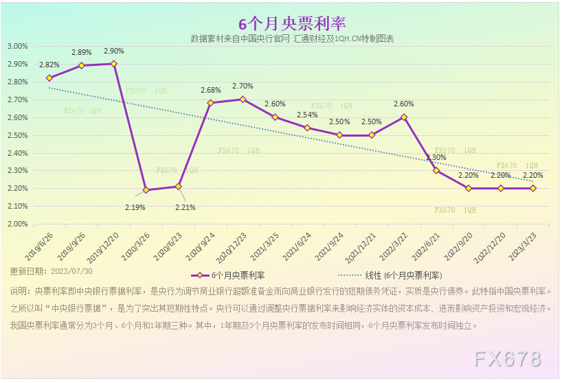 特别呈现：降准宽松热议不断，中国央行利率八张图一览-第8张图片