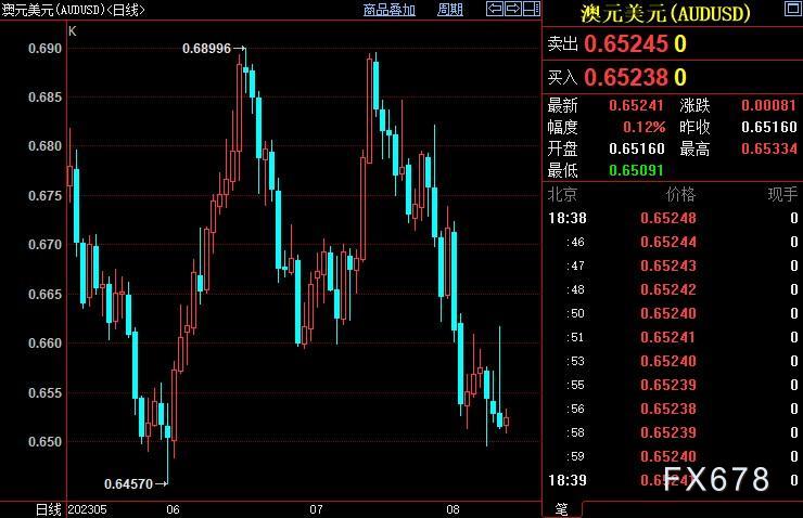 外汇周评：美元风景独好，日元大跌或迫使日银再度干预-第6张图片