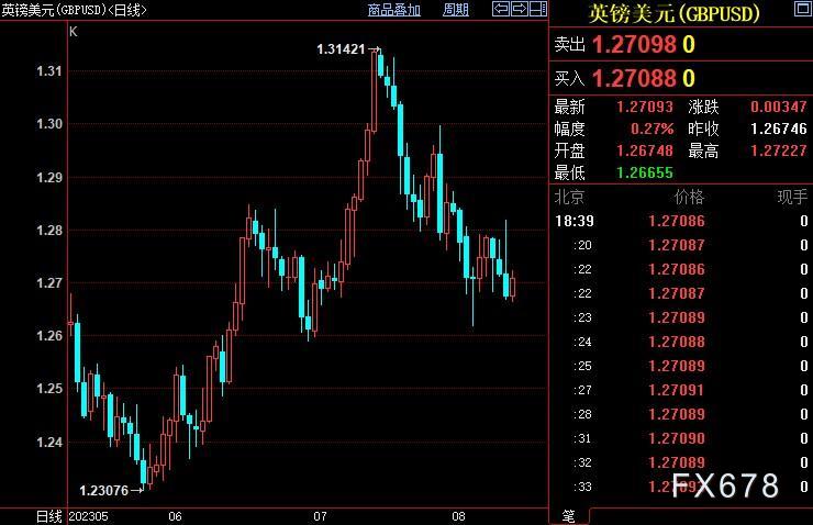 外汇周评：美元风景独好，日元大跌或迫使日银再度干预-第5张图片