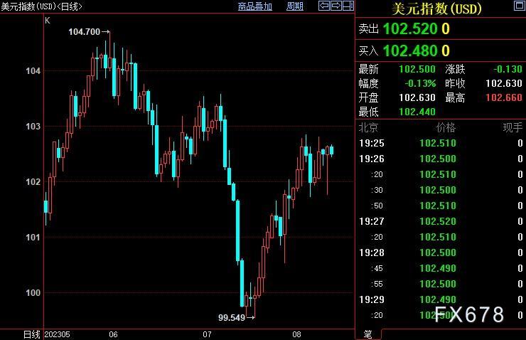 外汇周评：美元风景独好，日元大跌或迫使日银再度干预-第2张图片