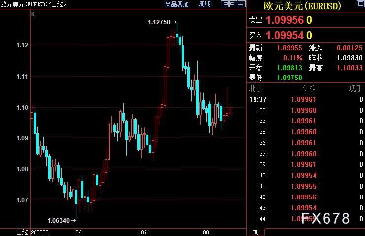 外汇周评：美元风景独好，日元大跌或迫使日银再度干预-第4张图片